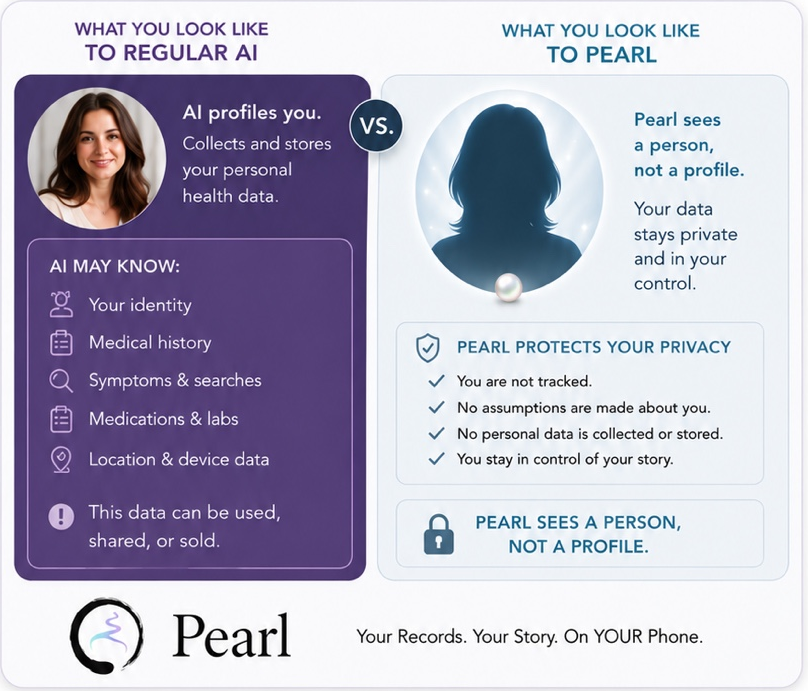 Privacy comparison: what regular AI may know versus Pearl's privacy approach